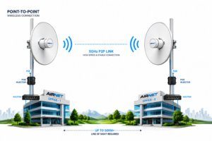 P2P Internet connection (Point-to-Point)